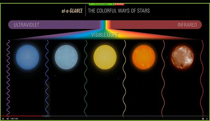Star Colors